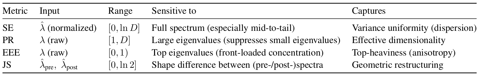 NerVE metrics summary table