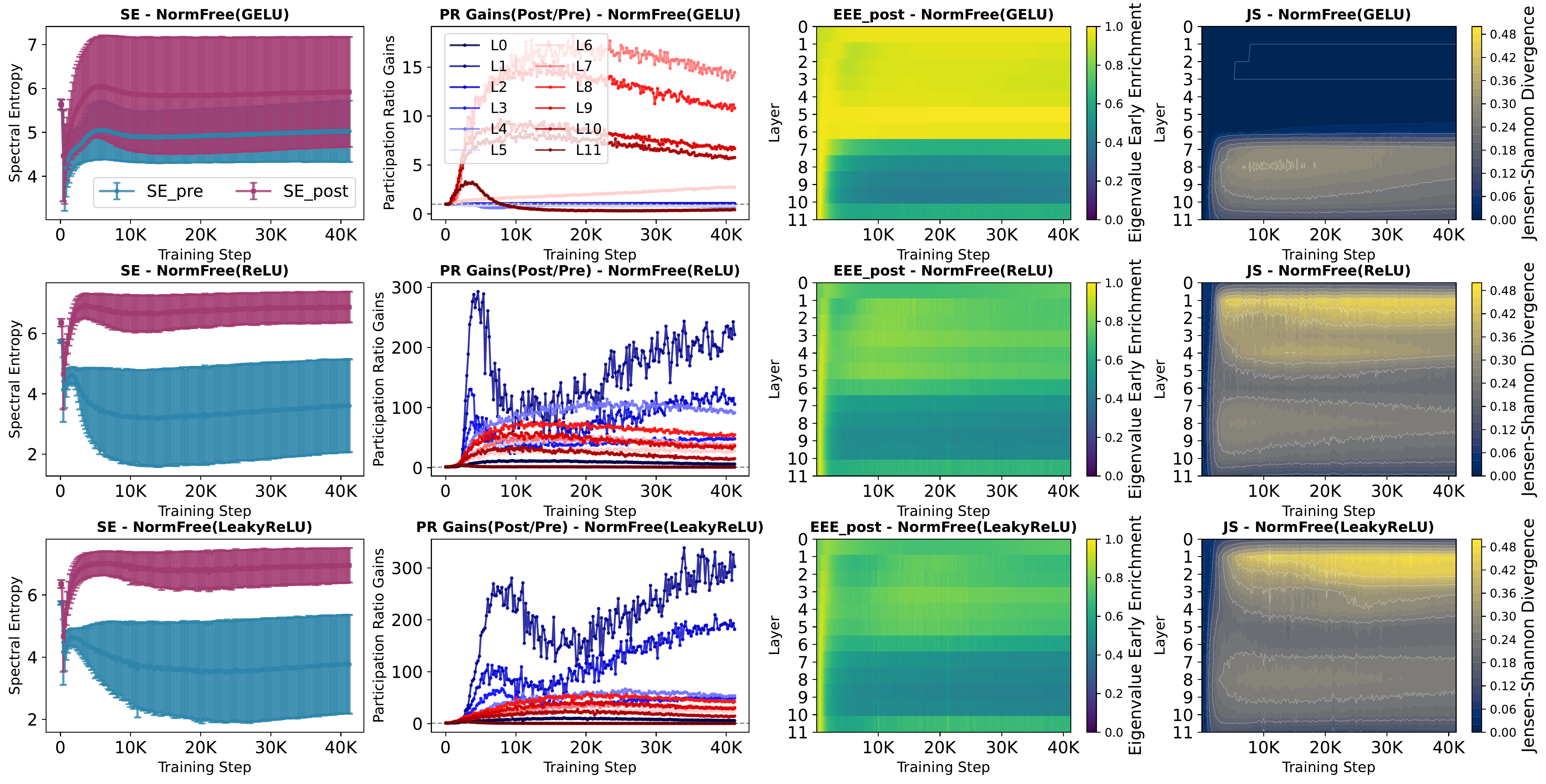Normalization-free eigenmetrics plots